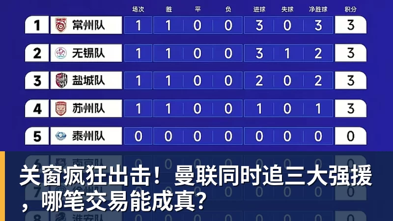 关窗疯狂出击!曼联同时追三大强援,哪笔交易能成真?