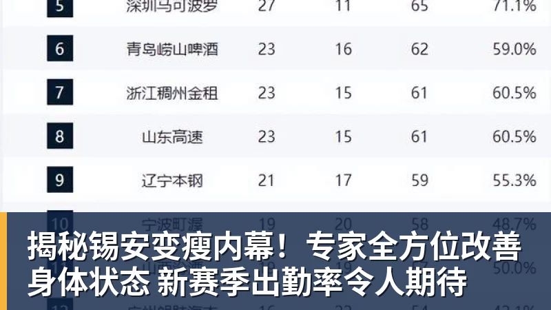 揭秘锡安变瘦内幕！专家全方位改善身体状态 新赛季出勤率令人期待