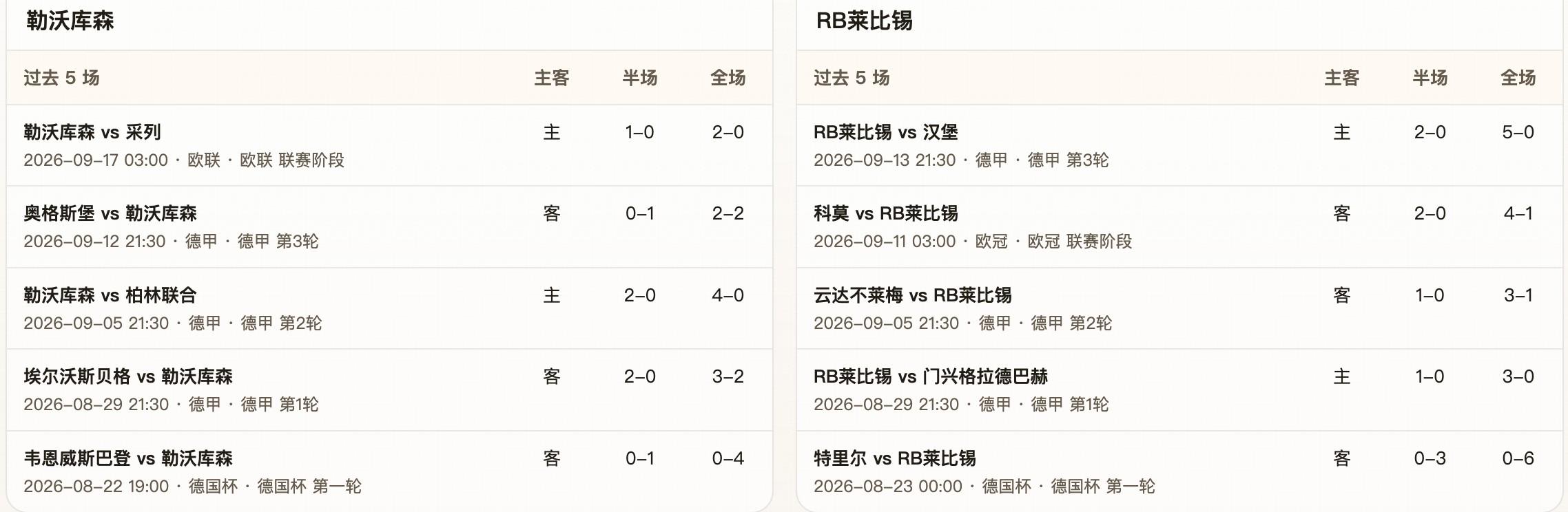 8868体育半全场分析：勒沃库森 vs RB莱比锡，看好药厂打停红牛